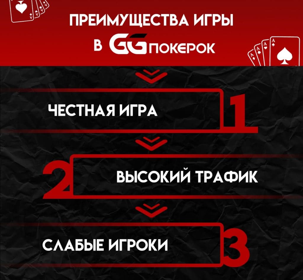 Преимущества игры в GGPokerOK